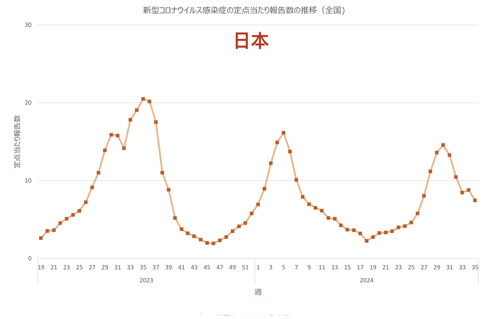 “上海疫情总共多少例	” 上海疫情一共多少例？-第2张图片