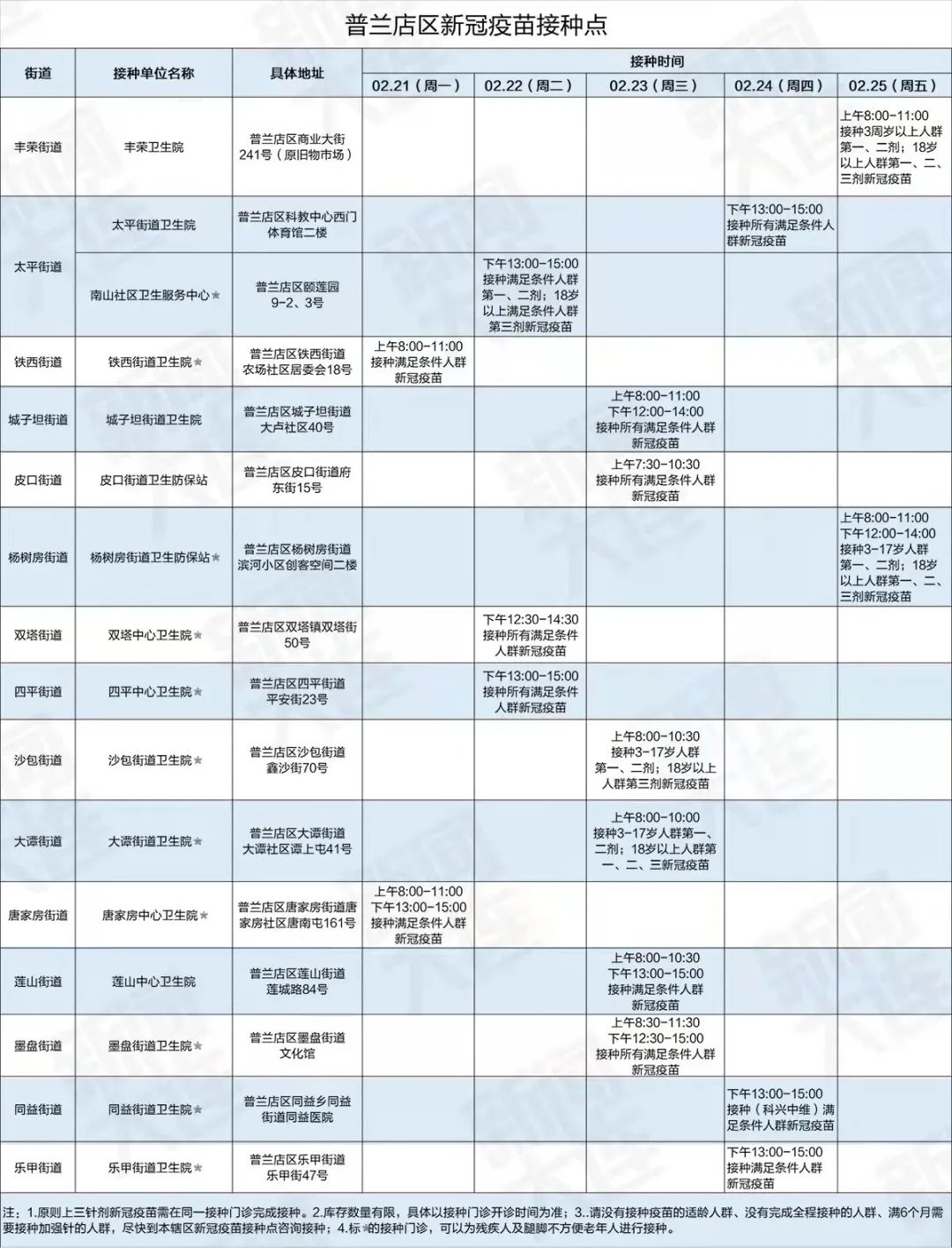 【大连疫情最新消息确诊7人情况/大连疫情最新消息分布情况】-第2张图片