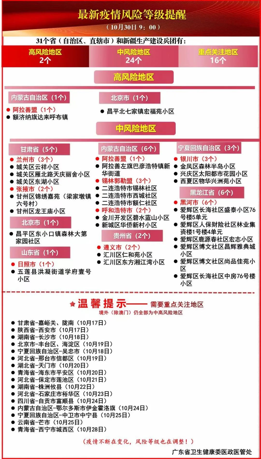 「成都疫情中高风险地区最新名单」〃成都疫情风险等级地区名单最新-第1张图片