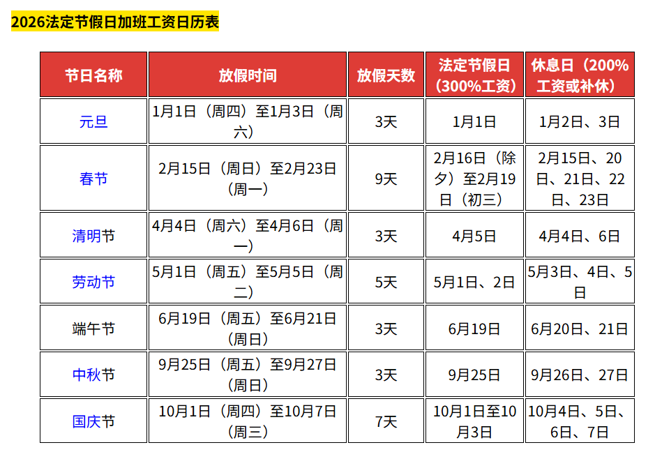 高速过年哪几天免费︰(高速过年哪几天免费停车)-第1张图片