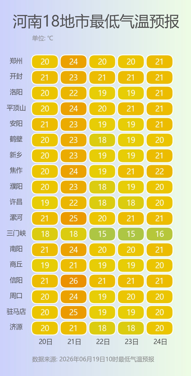 有变!河南最新中高风险区名单-河南中高风险地区调整-第1张图片