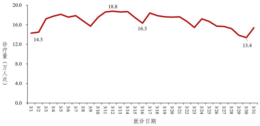美国新冠肺炎超209万例,美国新冠肺炎超2831万例