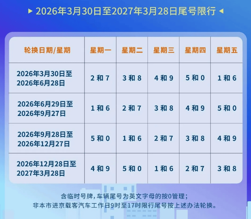 “新一轮尾号限行” 新一轮尾号限行2024年天津？-第2张图片