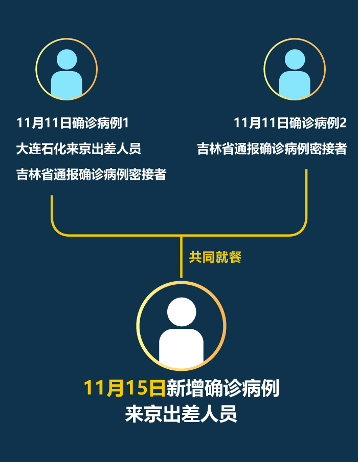 “满洲里新增11例确诊” 满洲里新冠疫情最新通报？-第2张图片