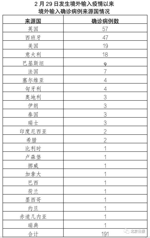「北京解封后感染人数」〃北京疫情解封的标准是什么-第2张图片