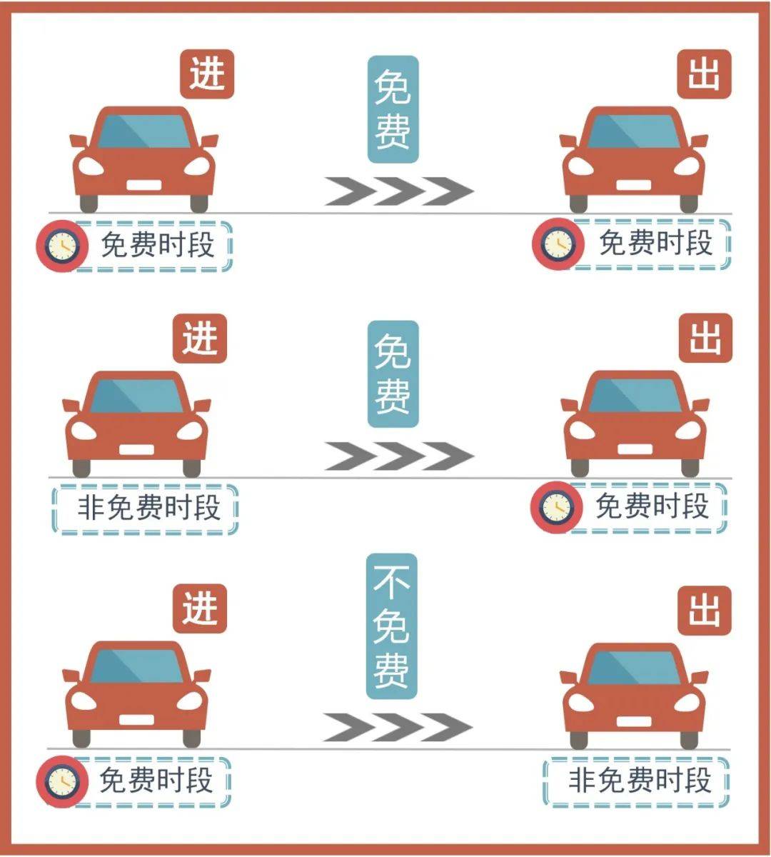 “2022年春节高速免费时间	” 2022年春节高速免费时间是多少？-第2张图片