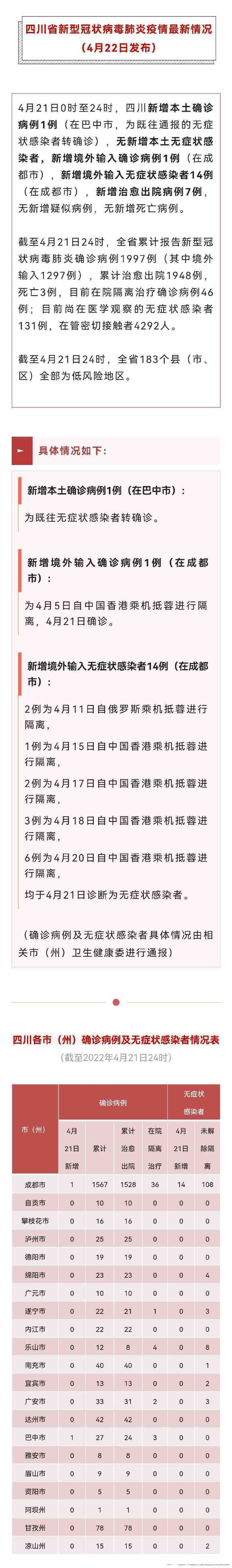 【31省新增1例本土确诊/31省新增本土确诊病例1例】-第1张图片