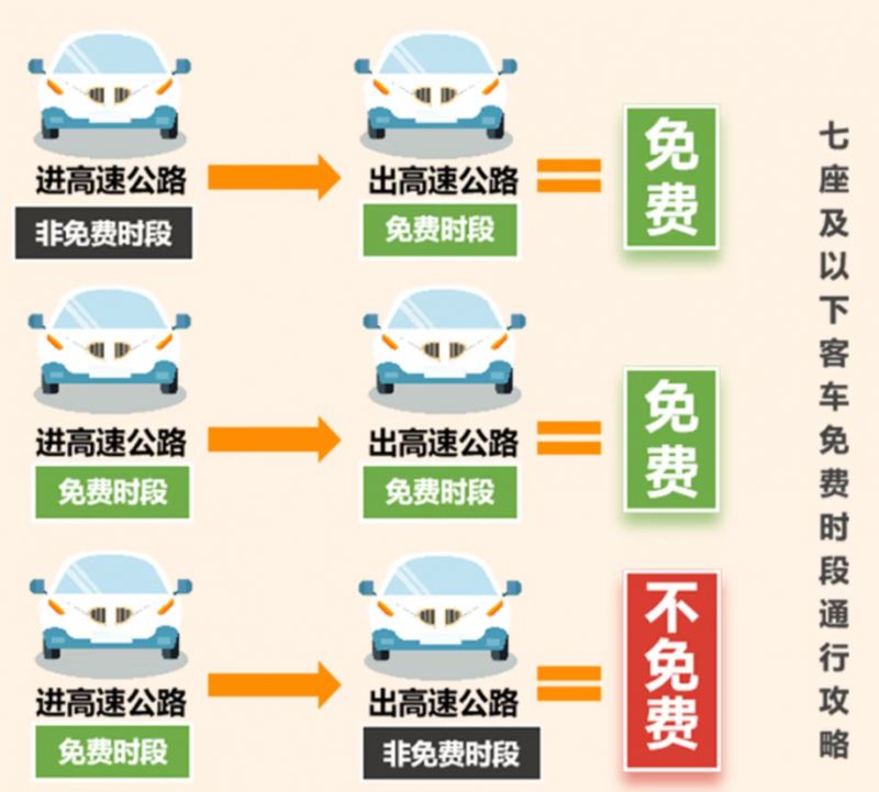 “五一高速免费时段” 五一高速免费时段是多少？-第2张图片