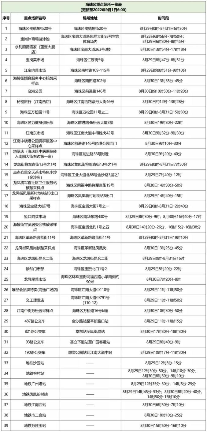 广东新增本土确诊病例1例,广东新增本土确诊病例1例-第2张图片