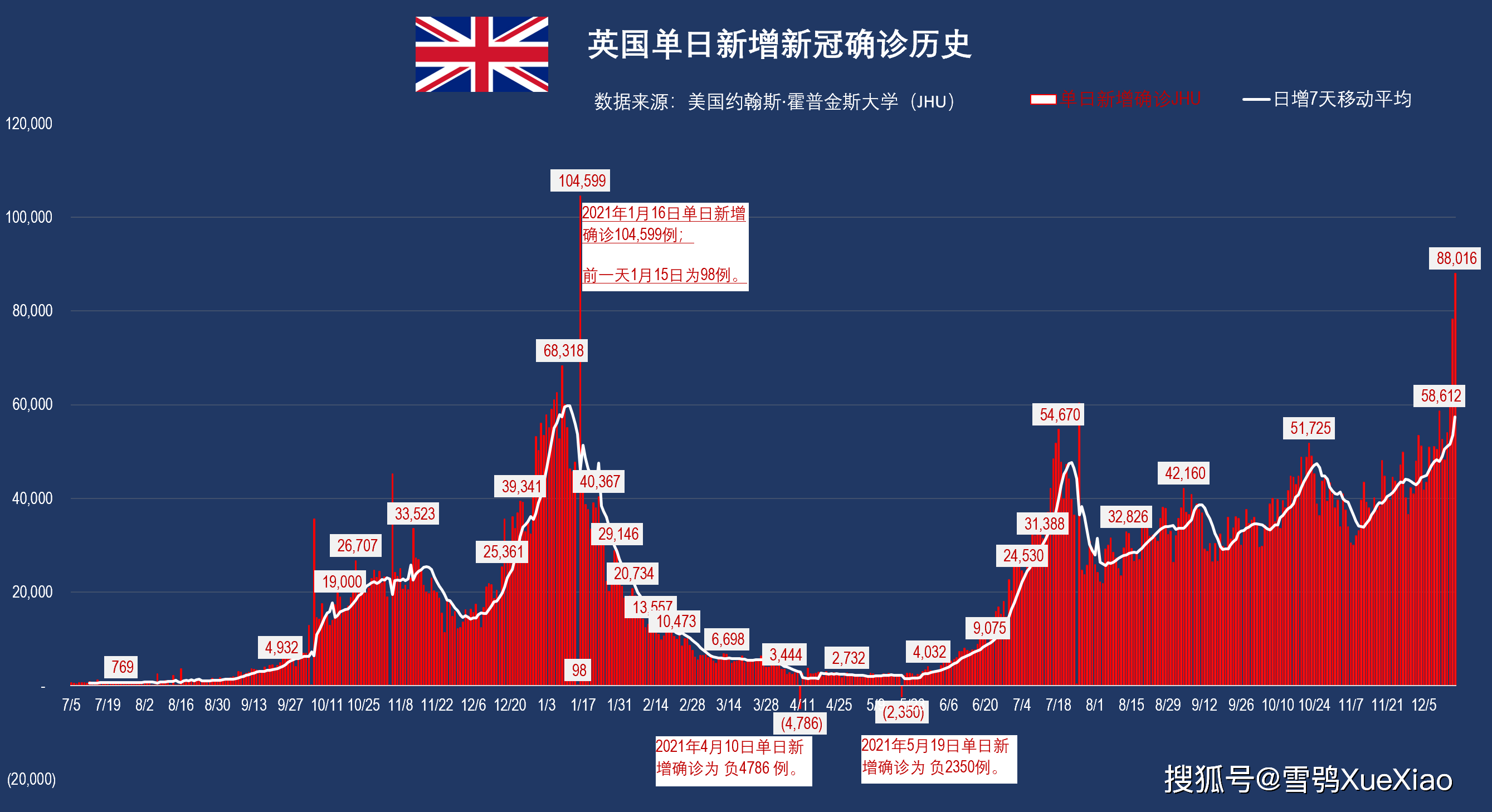 【最新新冠肺炎世界疫情/最新的世界疫情】-第2张图片