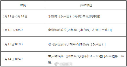 “青岛公布1例确诊病例轨迹” 青岛确诊病例详情通报？-第1张图片