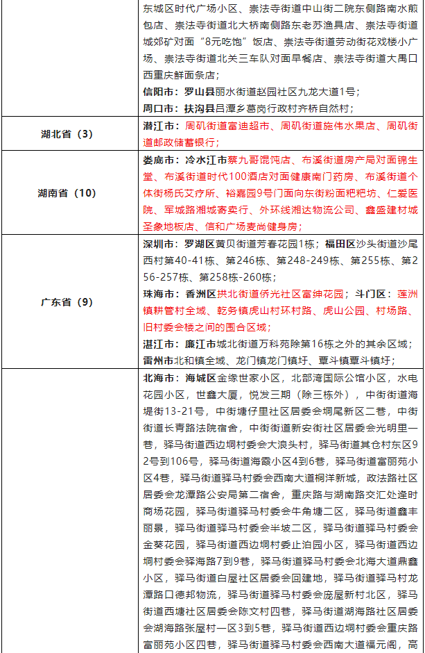 「疫情波及8省市」〃疫情波及11省份-第1张图片