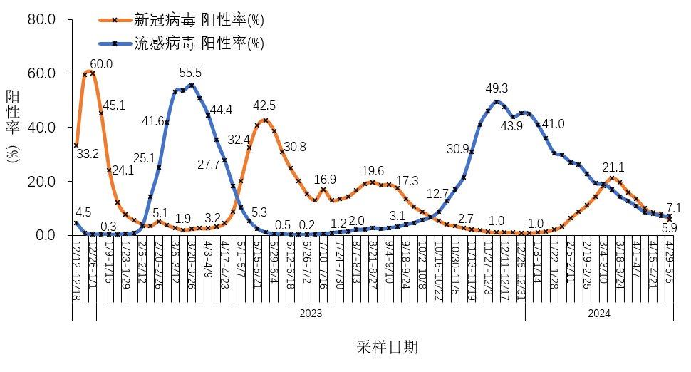 「全国新增1例新冠确诊病例」〃全国新增确诊最新数据