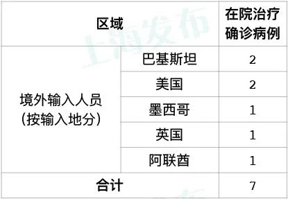 上海新增1例本地确诊病例,上海新增1例确诊病例行动轨迹-第2张图片