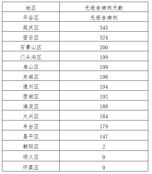 北京新增病例详情︰(北京新增确诊病例最新病例)-第2张图片