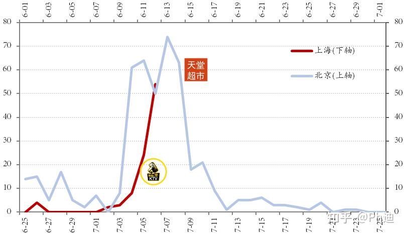 31省份新增本土确诊250例,31省份新增确诊22例 本土9例-第2张图片