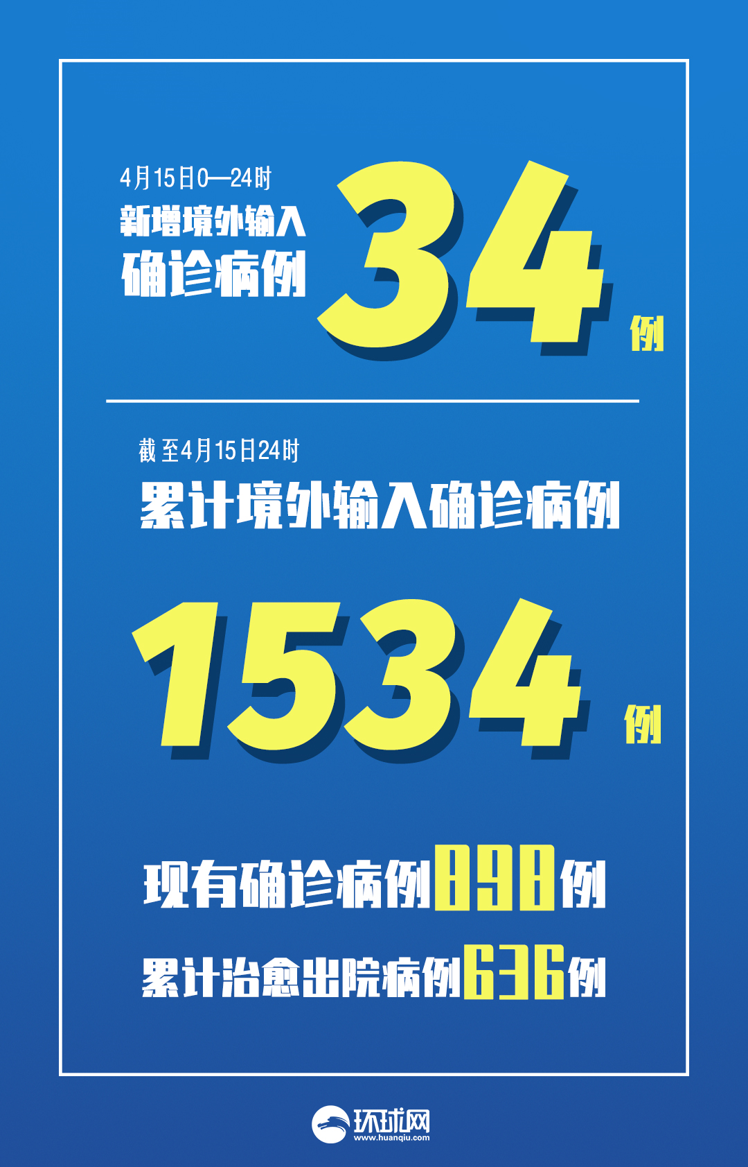 31省新增本土2例-31省新增本土5例2-第2张图片
