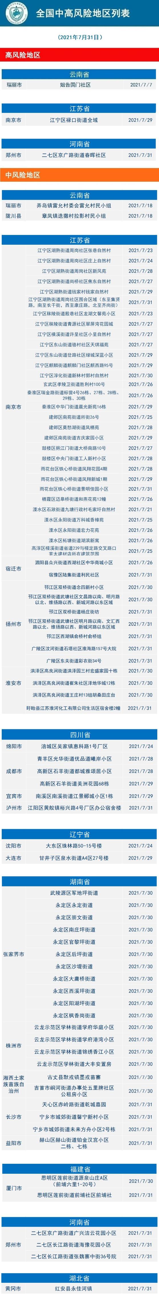新型冠状病毒的最新消息,新型冠状病毒最新消息2021-第2张图片
