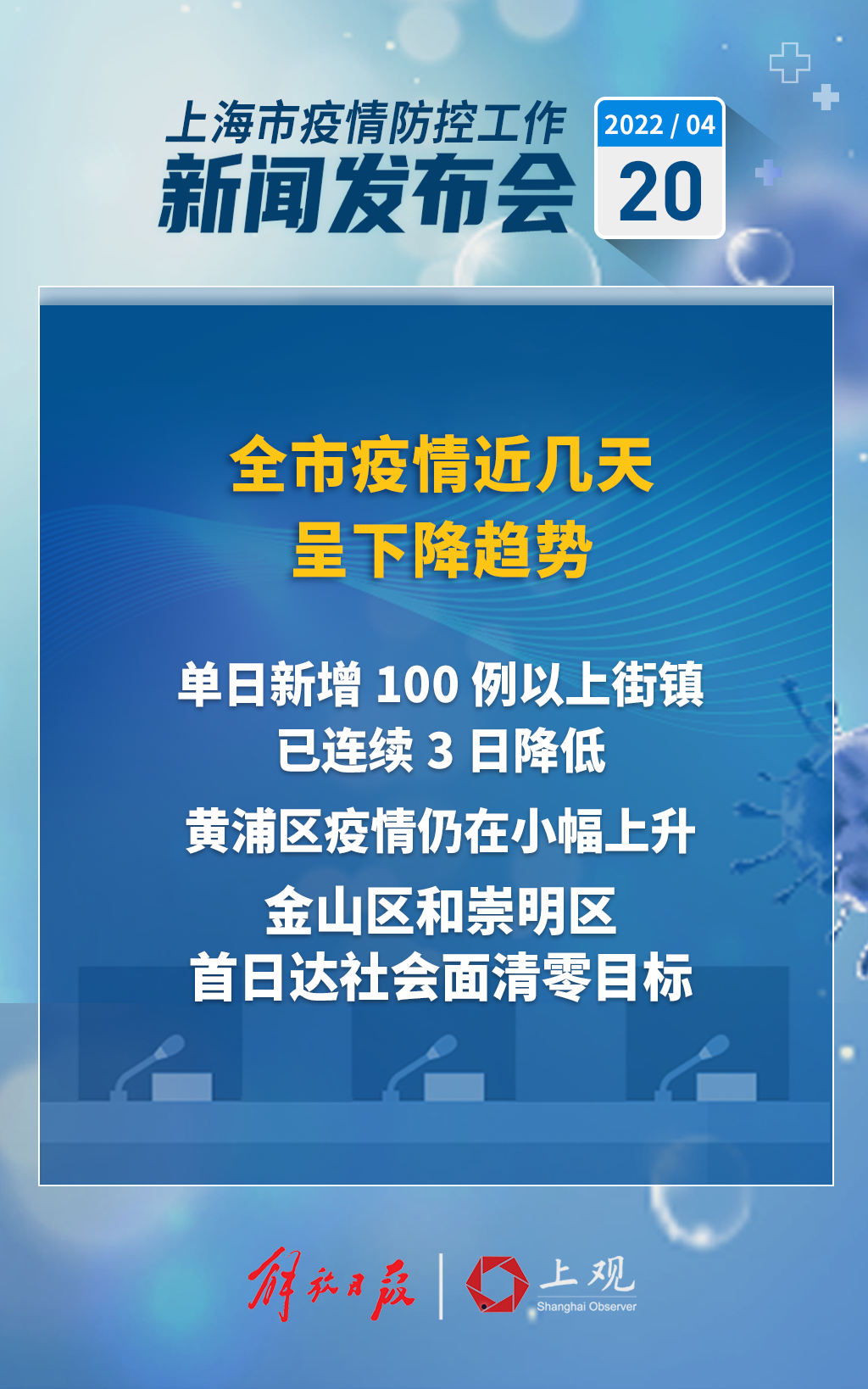 “上海疫情” 上海疫情封控时间和结束时间？-第2张图片