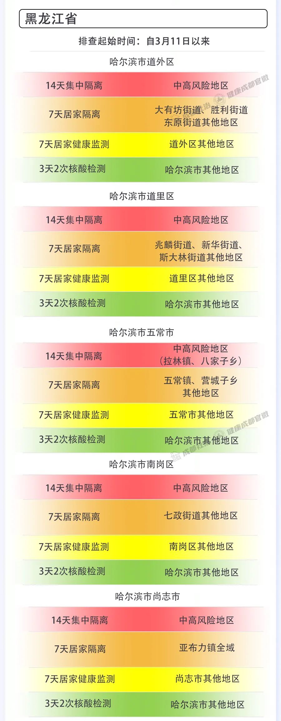 四川成都疫情最新情况-四川成都疫情最新情况-第1张图片
