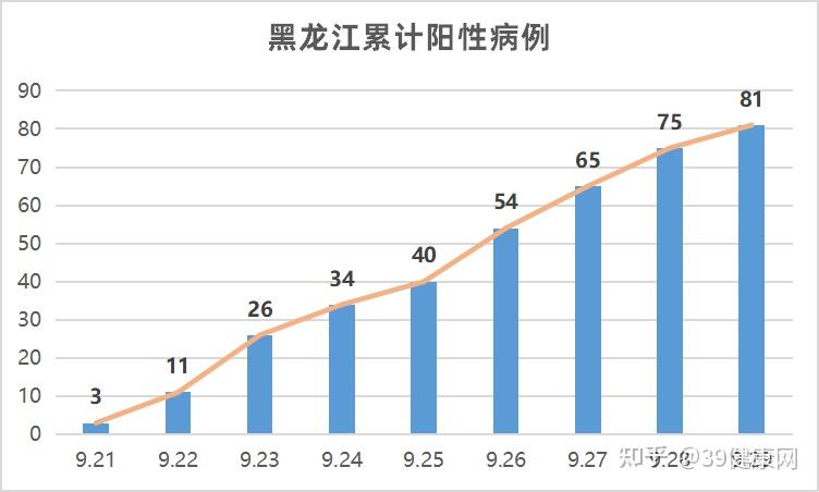 黑龙江新增本土确诊35例.黑龙江新增本土确诊15例!-第1张图片