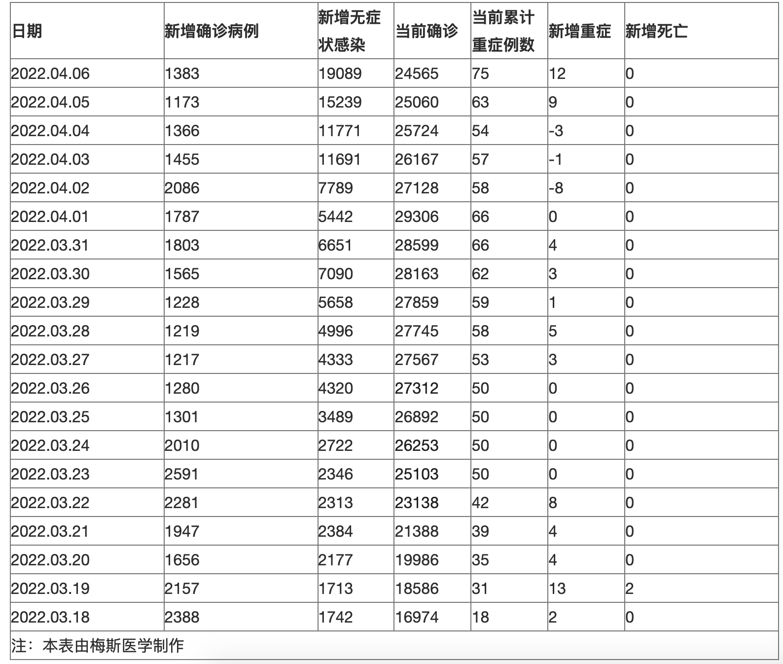 天津新疫情5千多人感染.天津新疫情5千多人感染病例-第2张图片
