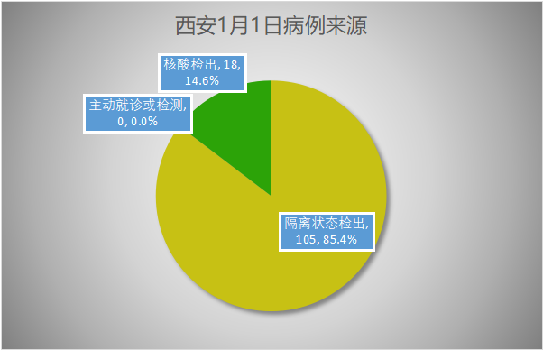 【31省新增本土确诊15例在北京辽宁/31省增8例本土北京1例辽宁7例】-第2张图片
