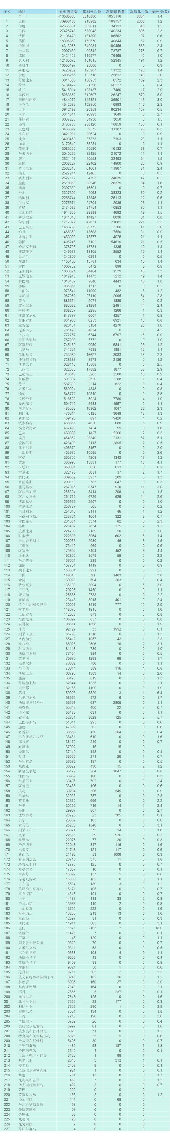 【全国31省最新疫情/全国31省疫情最新通报】
