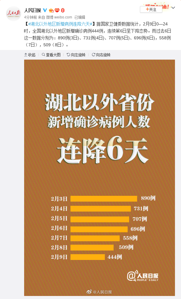 31省增本土确诊19例〃31省增确诊107例本土90例-第2张图片