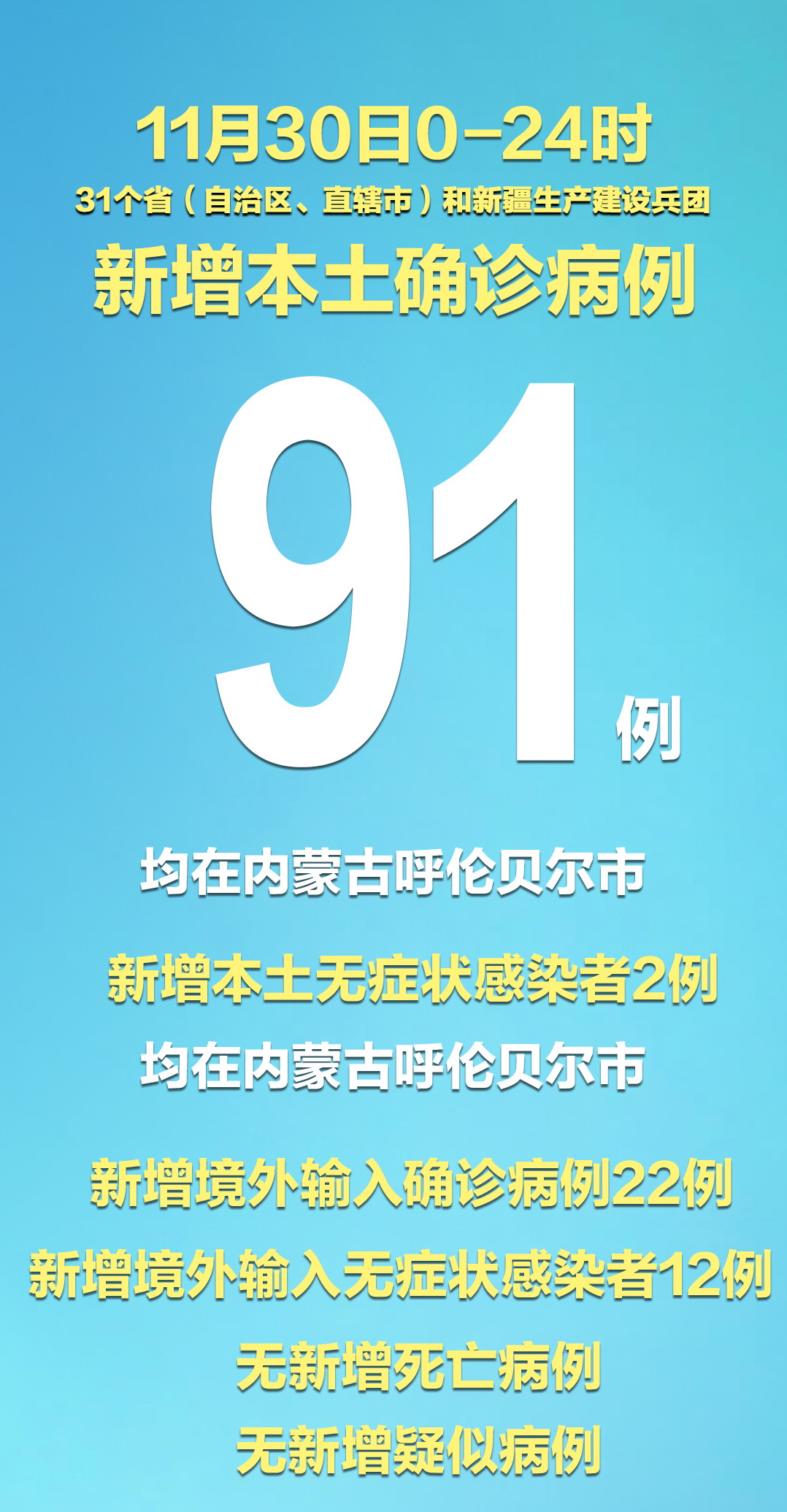 31省区市新增确诊病例6例〃31省区市新增确诊病例18例-第1张图片