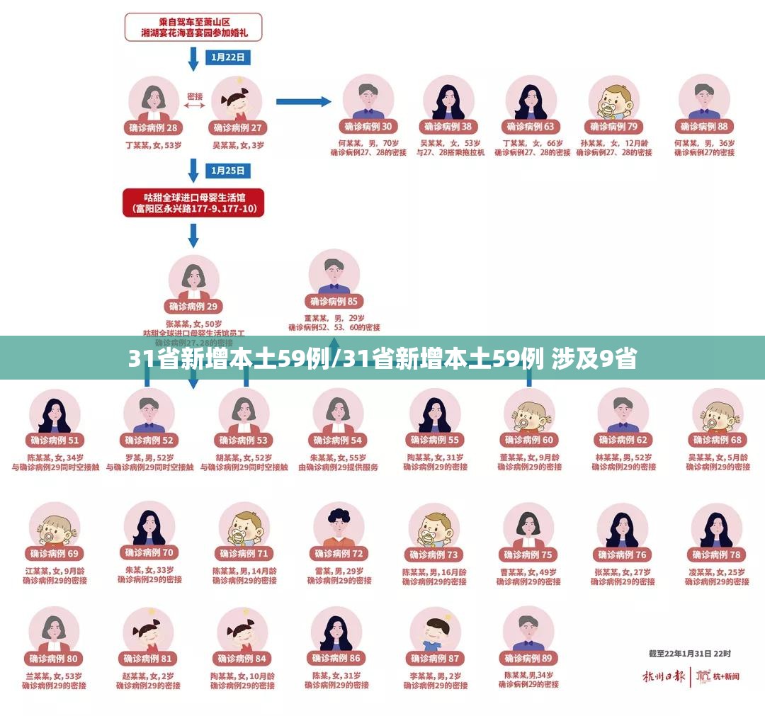 31省新增本土13例〃31省新增本土病例13例-第2张图片