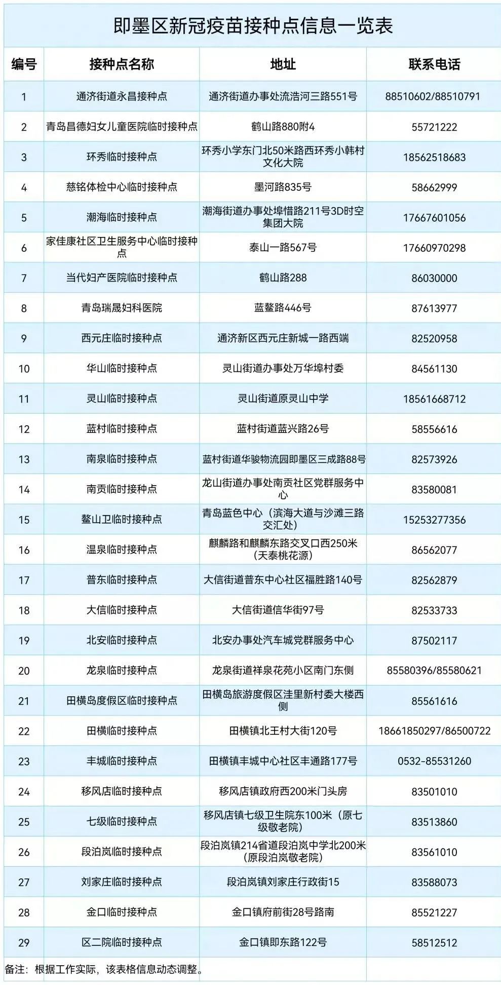“即墨疫情最新消息	” 即墨病例疫情？-第1张图片