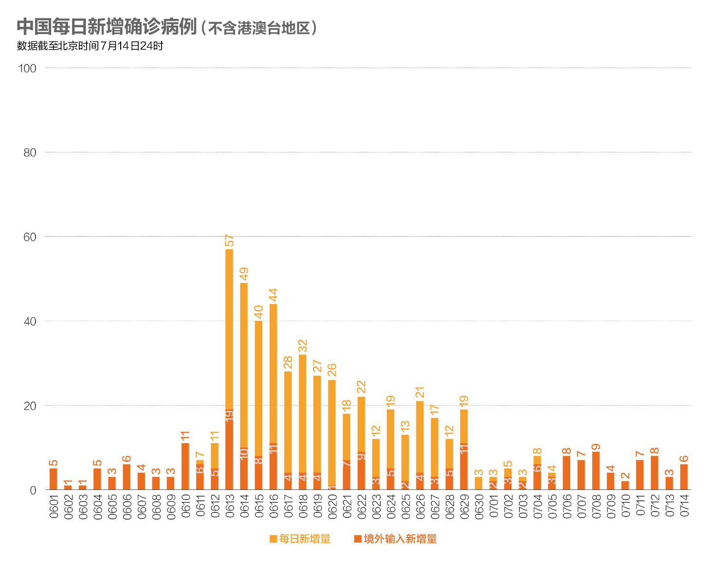 【31省连6天无本土新增/31省连续6天无本土新增】-第2张图片
