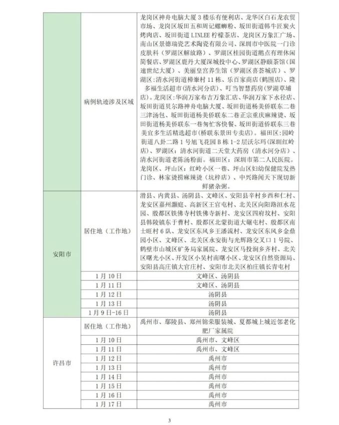 上海疫情防控.上海疫情防控什么时候解除-第1张图片