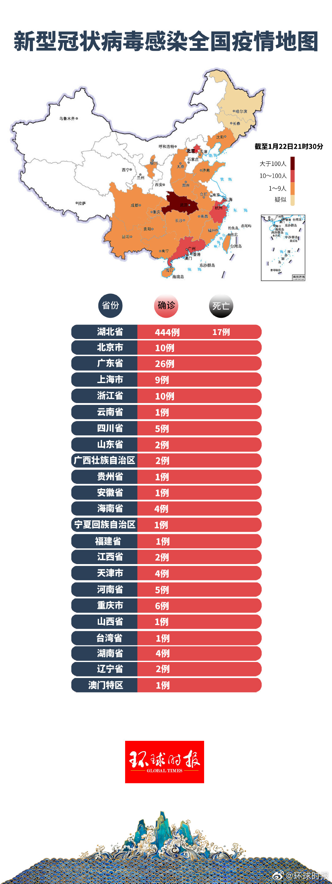 31省区市新增11例新冠肺炎〃31省新增新冠确诊11例