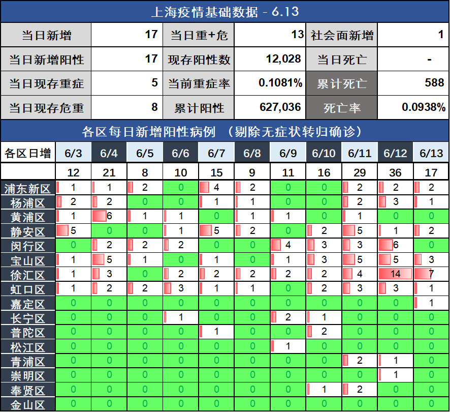 【苏州增3例本土无症状感染者/苏州 新增】-第1张图片