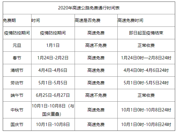“清明节高速免费” 清明节高速免费吗2026年免费几天啊现在？-第2张图片