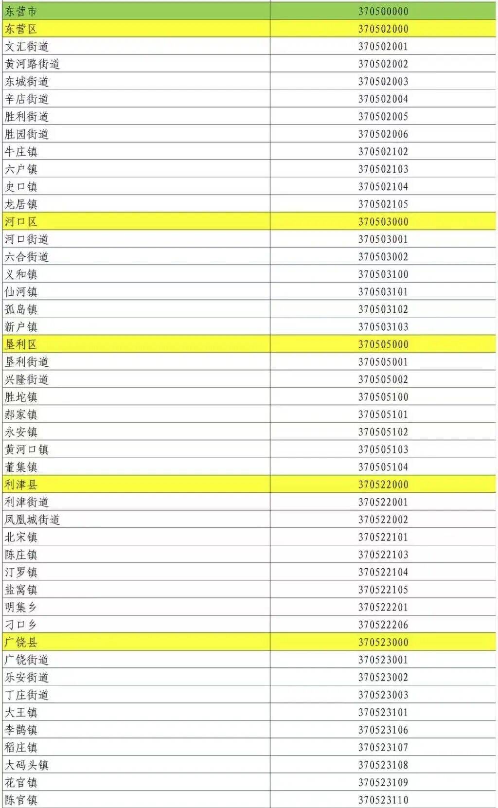 「31省区市新增确诊7例本土1例」〃31省区市新增确诊92例本土73例-第1张图片