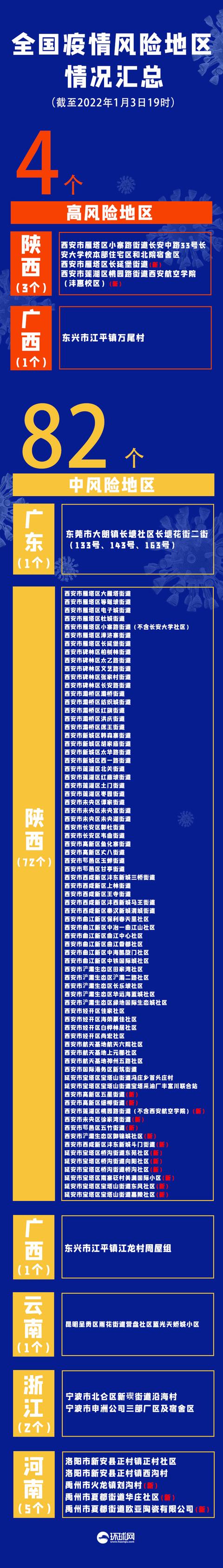 河南新增本土26例无症状10例,河南新增本土26例无症状10例病例-第1张图片