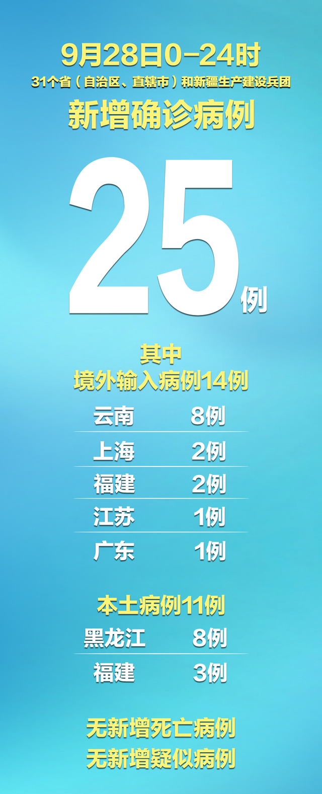山东昨日新增本土确诊3例.山东昨日新增本土确诊3例是哪里的-第1张图片