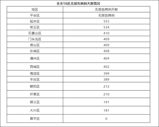 「北京7例感染者详情:多人由外省抵京」〃北京确诊7人-第2张图片