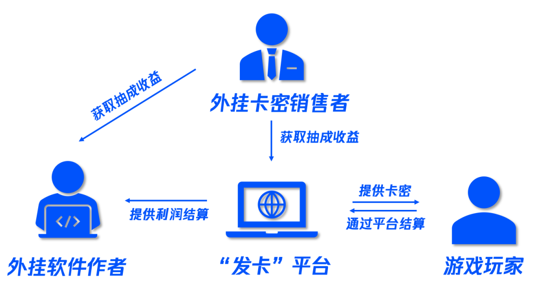 万能开挂辅助“余干麻将有没有挂	”详细分享装挂步骤-第2张图片