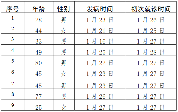 31省区市新增确诊13例,31省区市新增确诊111例