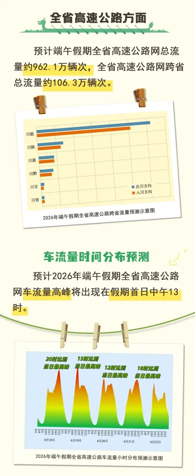 端午节高速路是否免费2020〃端午节高速公路有没有免费-第2张图片