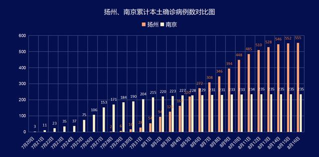 扬州最新疫情最新消息-扬州最新疫情信息-第1张图片