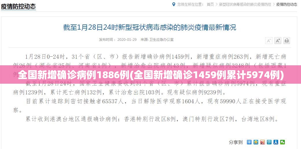 「31省新增确诊36例」〃31省份新增确诊36例-第1张图片