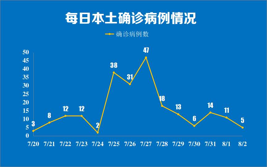 “北京今日新增感染者7例” 北京今日新增新冠状病毒病例多少例？-第1张图片