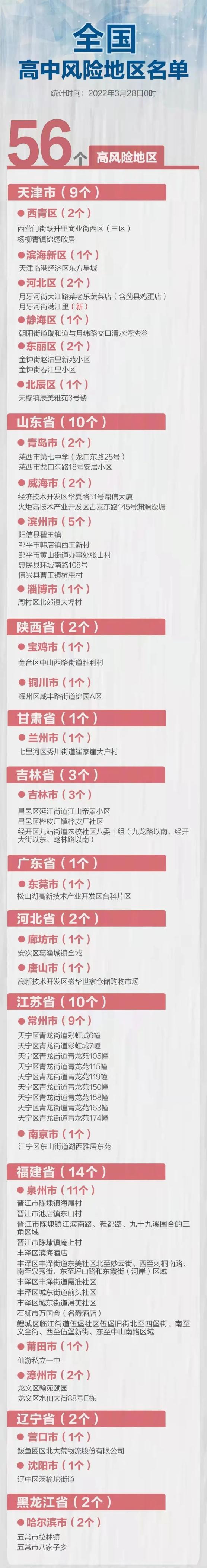 「4日河南疫情速报」〃4日河南疫情速报图-第1张图片