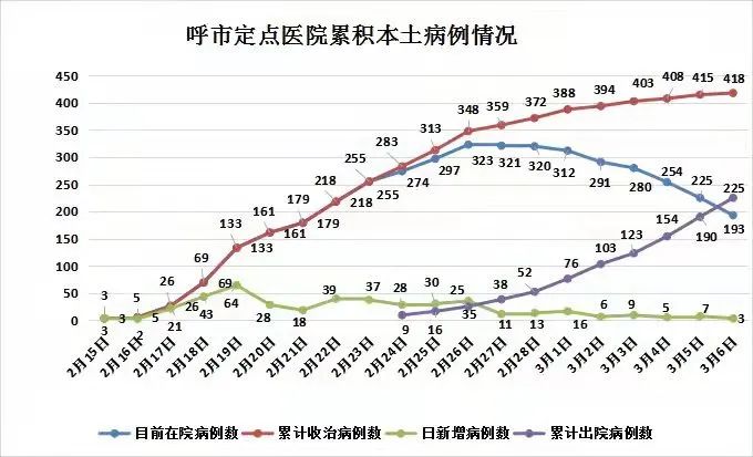 【内蒙古新增15例本土确诊/内蒙古新增1例本土病例!】