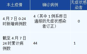 额济纳旗新增4例本土确诊︰(额济纳旗新增确诊病例轨迹)-第2张图片